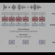 CMU Introduction To Deep Learning 11 785 Fall 2025 Lab 9