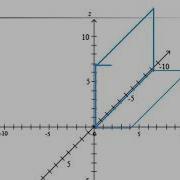 Plotting A 3 Dimensional Vector