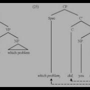 Syntax Sentence Structure Trees 2