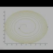 2 D Plotting In MATLAB Step By Step