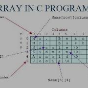 2D ARRAY Matrix Representation In C Programming