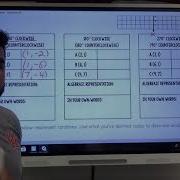 Transformations Rotations Notes