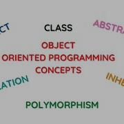 OBJECT ORIENTED PROGRAMMING JAVA OOPS CONCEPTS MALAYALAM Code Eureka