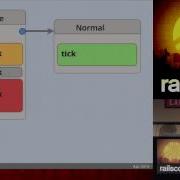 RailsConf 2014 All The Little Things By Sandi Metz