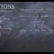 SAT Math Functions Video 14 Greater Lesser Graph Functions