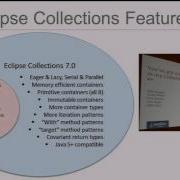 Eclipse Collections By Example