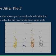 Jitter Plots