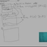 CS61A Curry 2 Environment Diagram