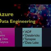 Azure Data Engineer Training From Sqlschool