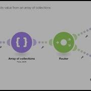 How To Extract An Item And Or Its Value From An Array Of Collections