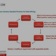 The BA And Data Mining