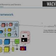 Hear The Flow Optical Flow Based Self Supervised Visual Sound Source Localization