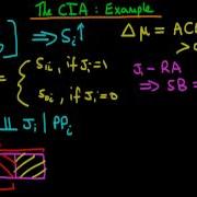 The Conditional Independence Assumption Example