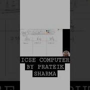 JAVA UNARY BINARY TERNARY OPERATOR Icsecomputer Icse2022 Computers Java Icse
