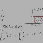 Convolution Integral Part 2