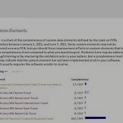 Data Quality Assessment Report Overview