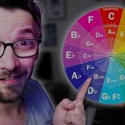 How To Modulate To ANY Key Easy To Difficult