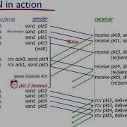 Chapter3 Lect2 2 LastPart