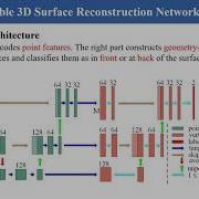 SSRNet Scalable 3D Surface Reconstruction Network
