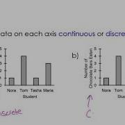 Continuous And Discrete Data And Broken Line Graphs