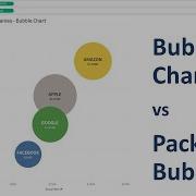 How To Make A Bubble Chart In Tableau April 2021
