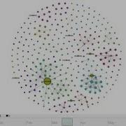 Dynamic Social Network Visualization With Gephi