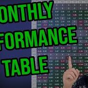 Monthly Performance Table In Pine Script