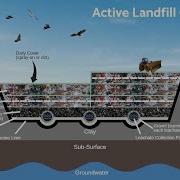 How Does A Landfill Work