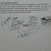 Relational Database Theory
