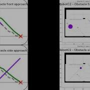 D Lite And DWA Path Planning On F1 And C2 Robots