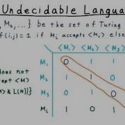 An Undecidable Language Georgia Tech Computability Complexity Theory Computability