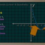 WCLN Math Trends Review Linear Quadratic