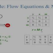 Simple Page Rank Link Analysis Big Data Analytics