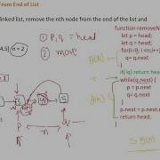 Interview Questions Remove Nth Node From End Of List JavaScript NodeJS Leetcode