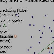 IAML8 15 When Classification Error Is Wrong