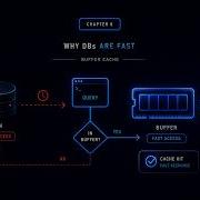 Chapter 8 Why DataBases Are Fast Buffer Cache