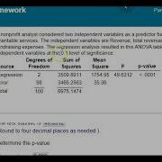 Multiple Linear Regression ANOVA Hypothesis Testing
