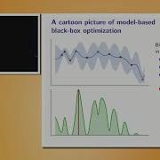 2 Bayesian Optimization