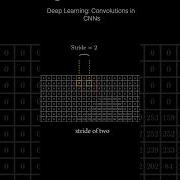 Deep Learning Convolutions In CNN Deeplearning Cnn Convolutionalneuralnetworks