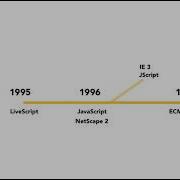 Учебник по JavaScript Что такое JavaScript