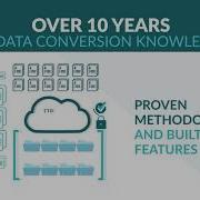 Data Mapper
