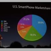 How To Lie With Pie Charts Data Visualization And D3 Js