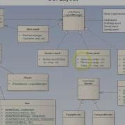 Java GUI Layout Classes