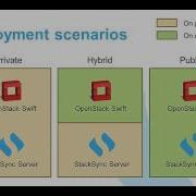StackSync A Dropbox Like Personal Cloud For OpenStack Swift