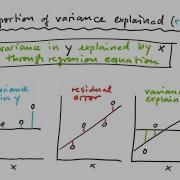 9 1 Correlation And Regression Analysis Rr480 Cor Reg
