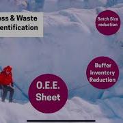 How To Identify Loss Waste In Manufacturing
