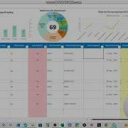Master Gap Analysis With Excel Multiple Slicer Linkage