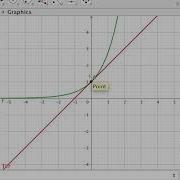 Example3 3 4 Local Linearity With Exponential Function