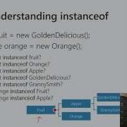 Using The Instanceof Keyword