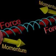 Angular Momentum Is Not In Newton S Laws